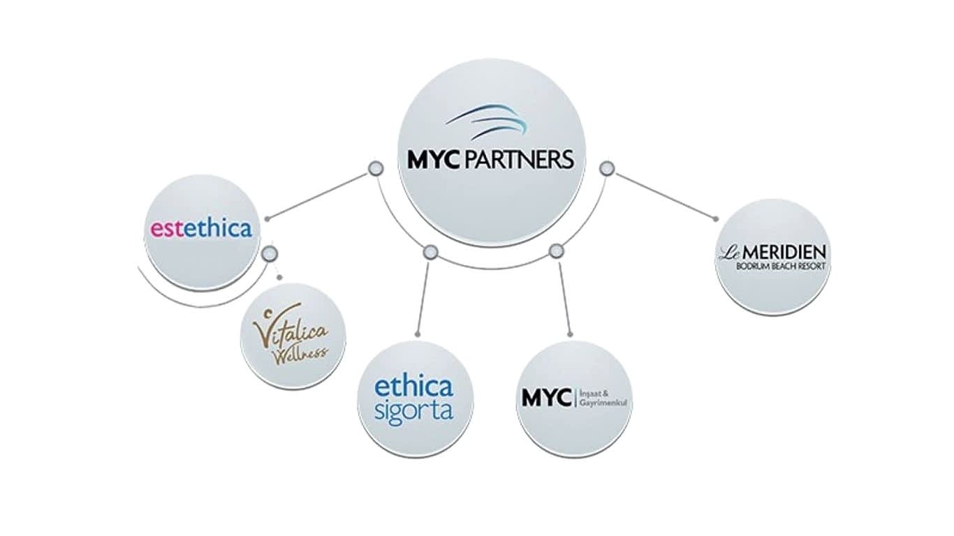 MYC Partners